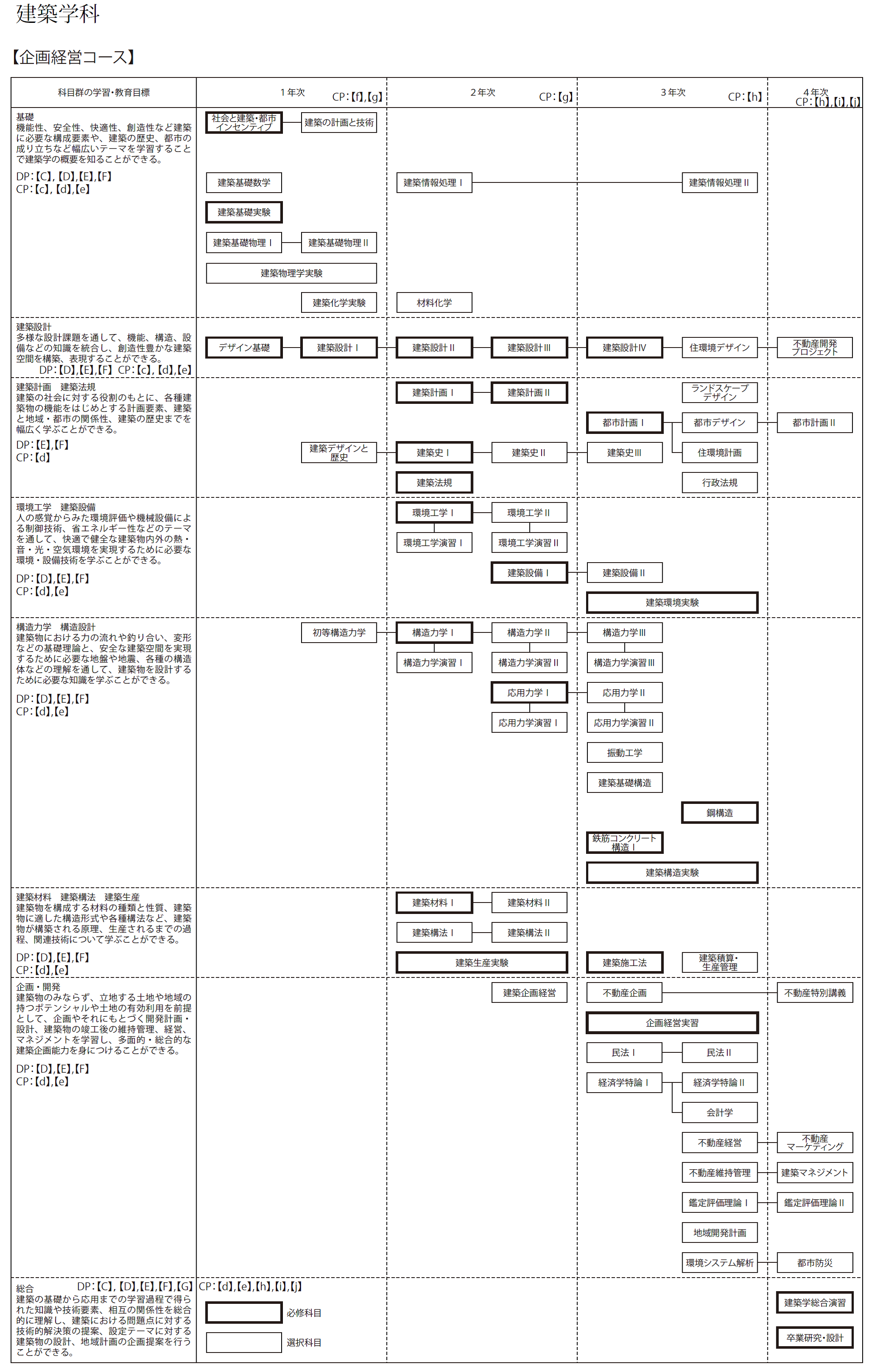 活動歴および当時の関連ビジュアル記録