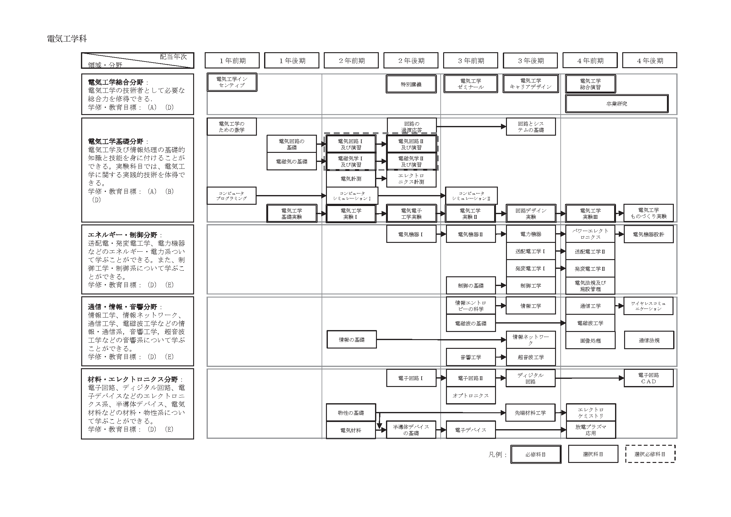 日本大学理工学部