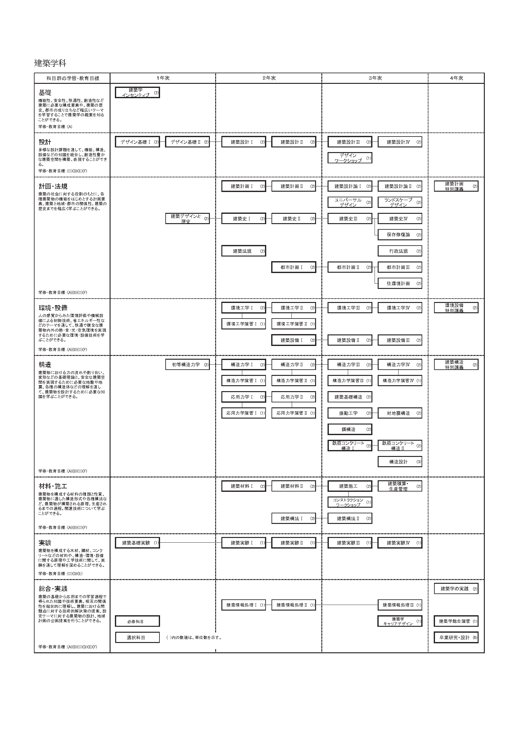 日本大学理工学部