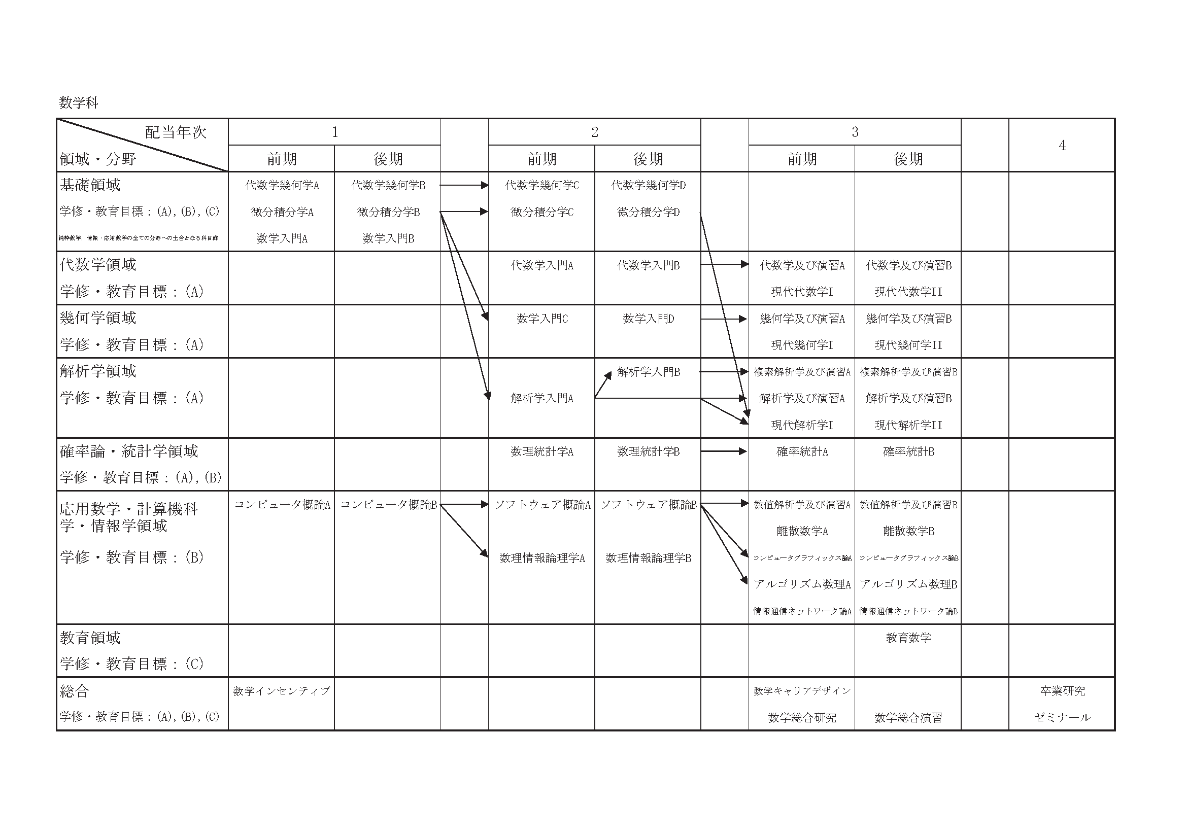 活動歴および当時の関連ビジュアル記録